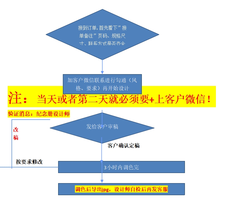 上传图片
