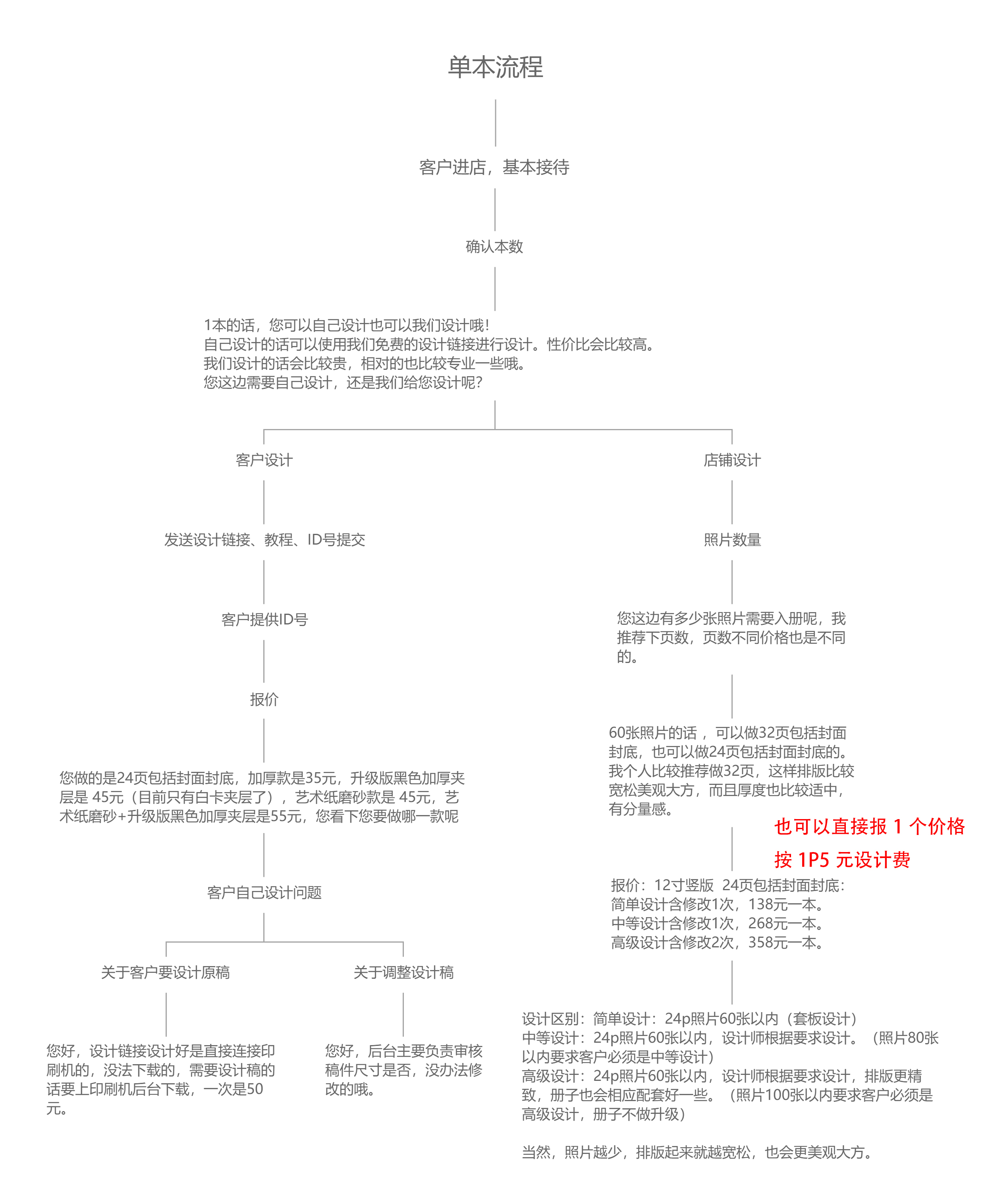 上传图片