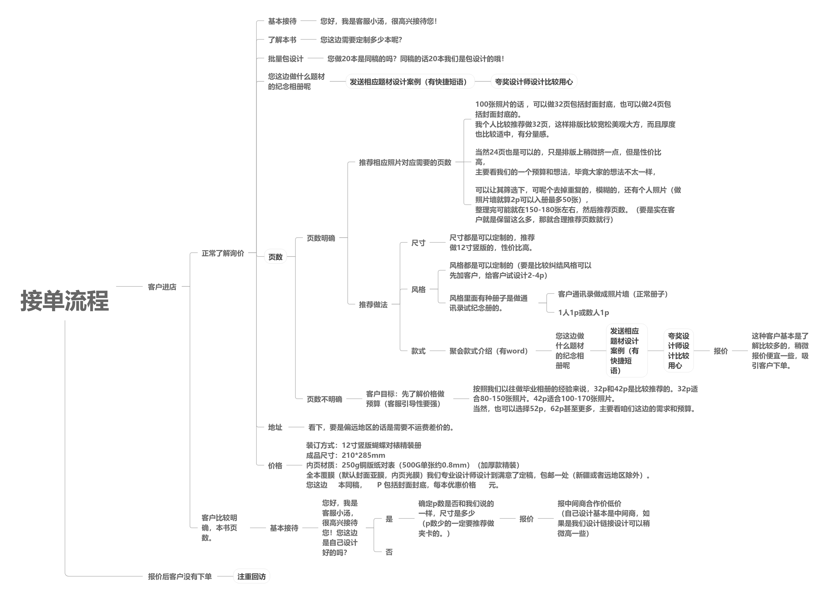 上传图片