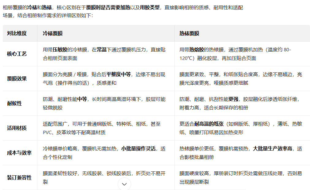 上传图片